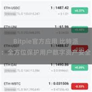 Bitpie官方应用 比特派：全方位保护用户数字资产安全