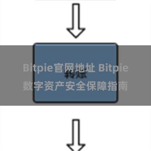 Bitpie官网地址 Bitpie数字资产安全保障指南