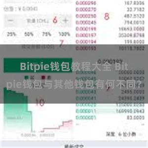 Bitpie钱包教程大全 Bitpie钱包与其他钱包有何不同？