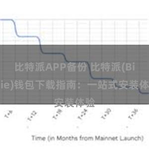 比特派APP备份 比特派(Bitpie)钱包下载指南：一站式安装体验