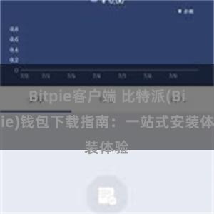 Bitpie客户端 比特派(Bitpie)钱包下载指南：一站式安装体验