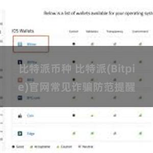 比特派币种 比特派(Bitpie)官网常见诈骗防范提醒