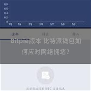 Bitpie版本 比特派钱包如何应对网络拥堵？